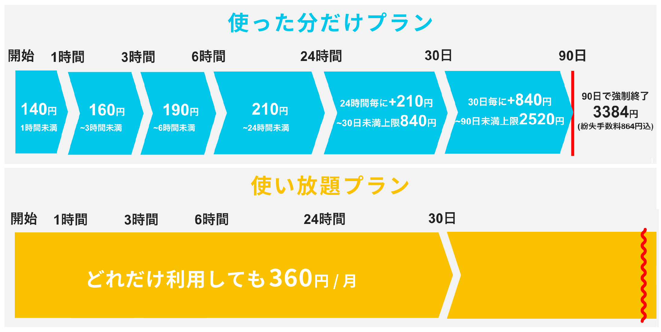 アイカサ利用料金